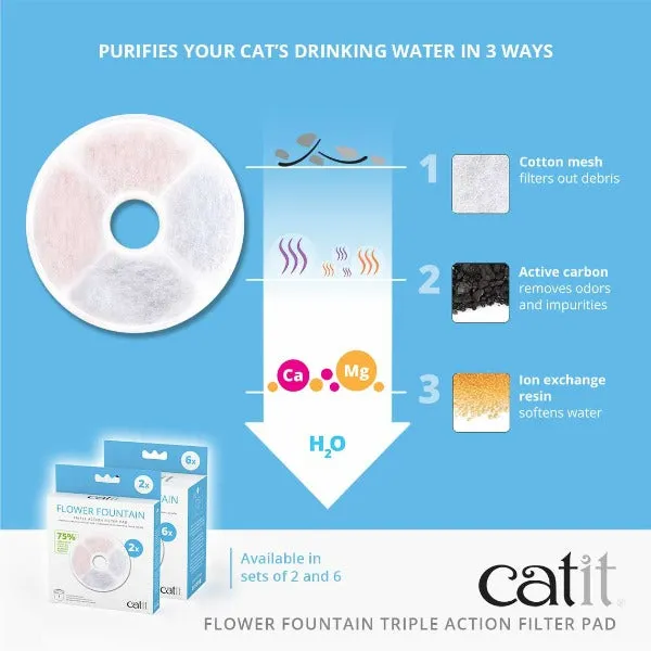 Catit Flower Fountain Triple Action Filter Pads