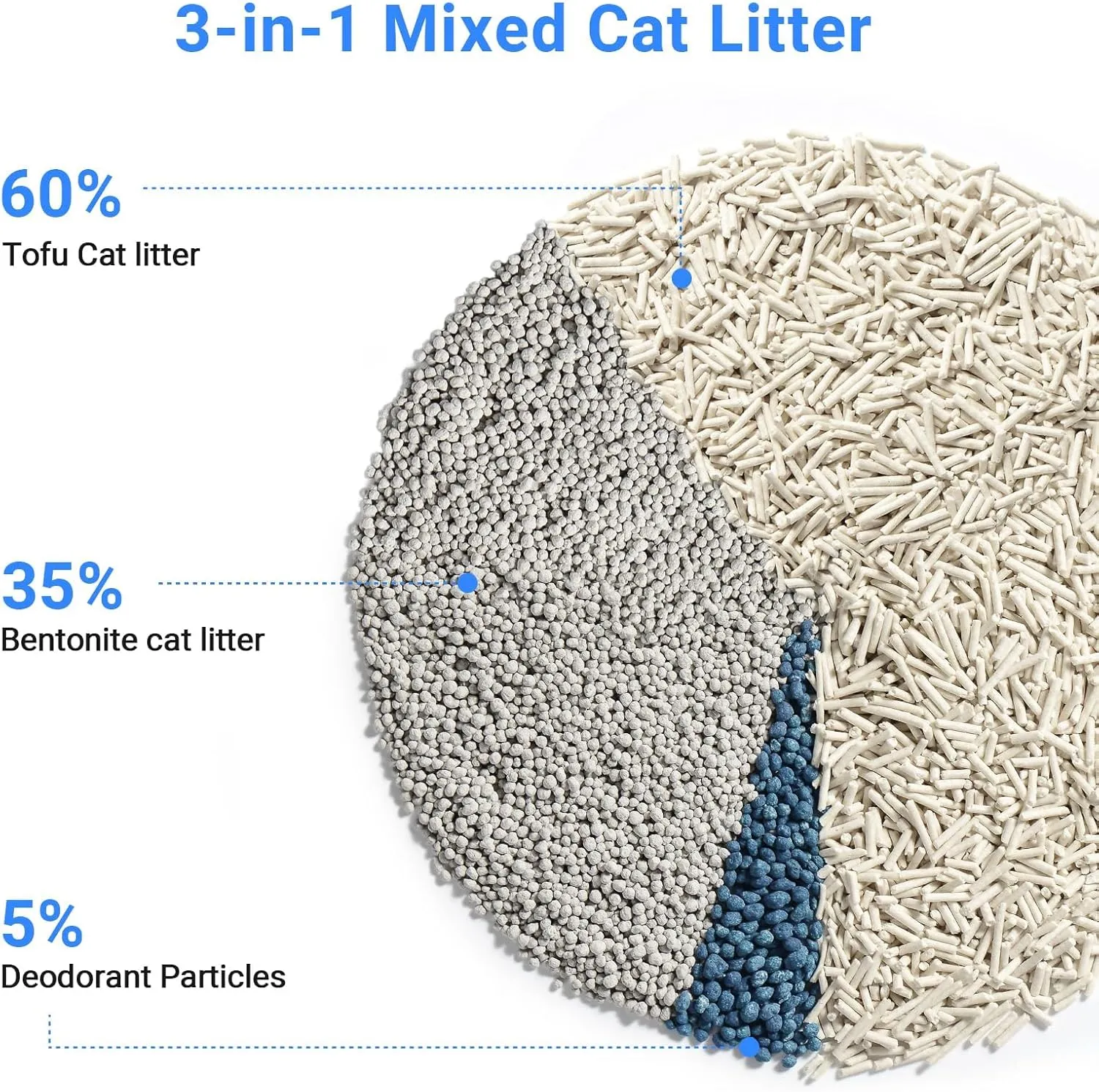 ELS PET Clumping Cat Litter, 4 Pack, Strong 3 in 1 Mixed Cat Litter, Superior Odor Control and Low Dust Easy Scoop