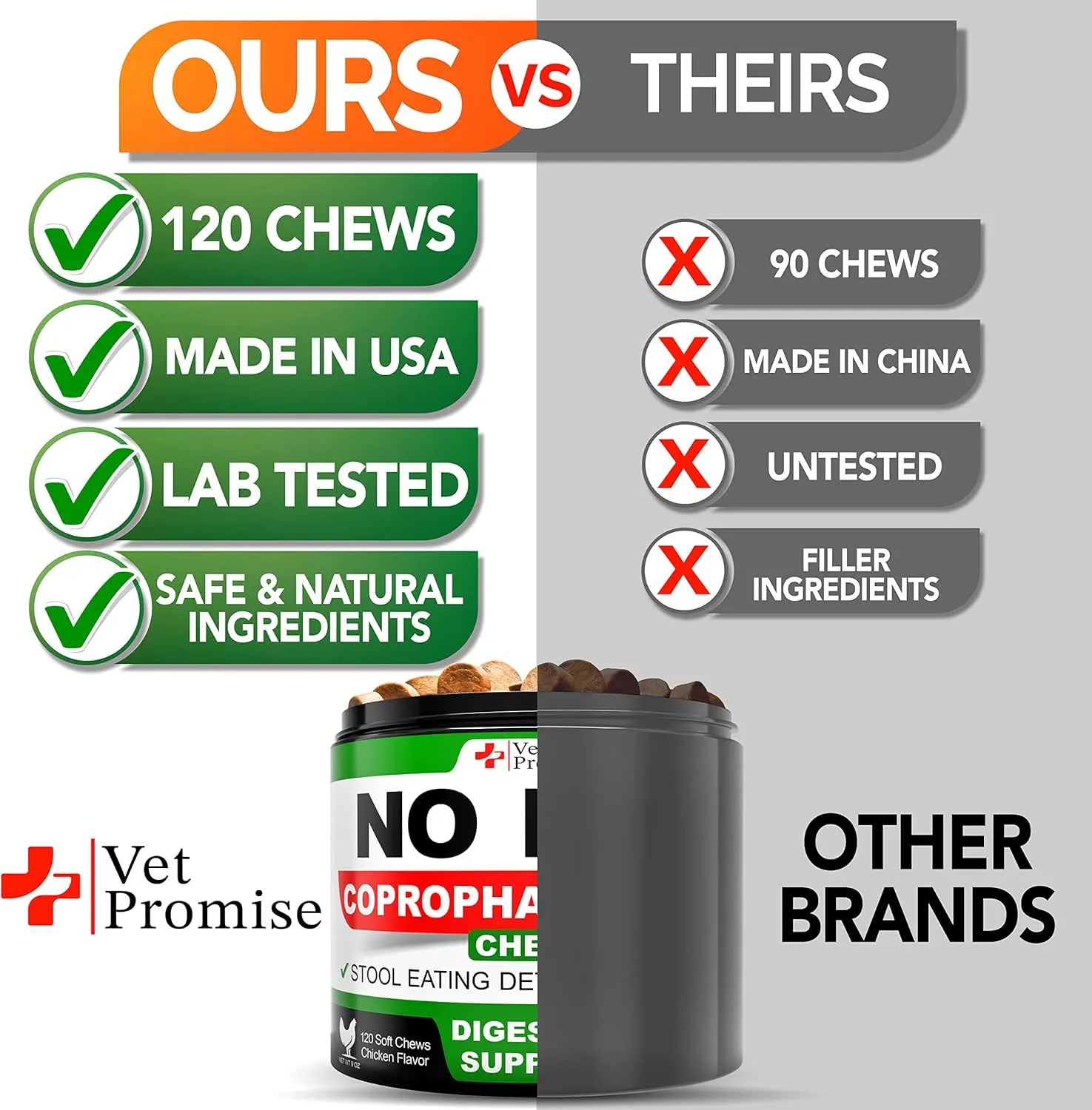 No Poo Chews for Dogs - Coprophagia Stool Eating Deterrent for Dogs - Stop Dog Poop Eating - Probiotics & Digestive Enzymes Supplement - Made in USA - Vet Formulated - 120 Soft Treats