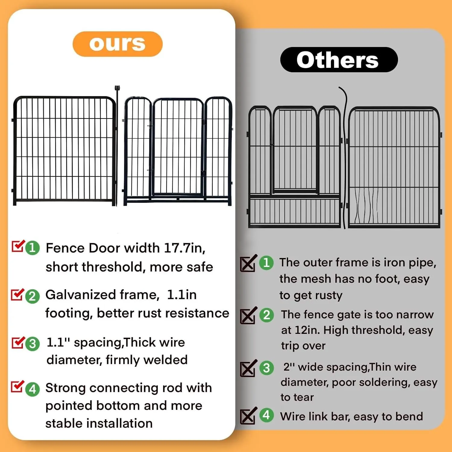 Tall Garden Fence, 32 in(H) Dog Fence Outdoor for Yard. 12 Panels Total 26.6 Ft(L) Puppy Playpen, Suitable for Indoor or Outdoor Use Play Pens for Puppys, Large Dog Pen, Fence for Garden
