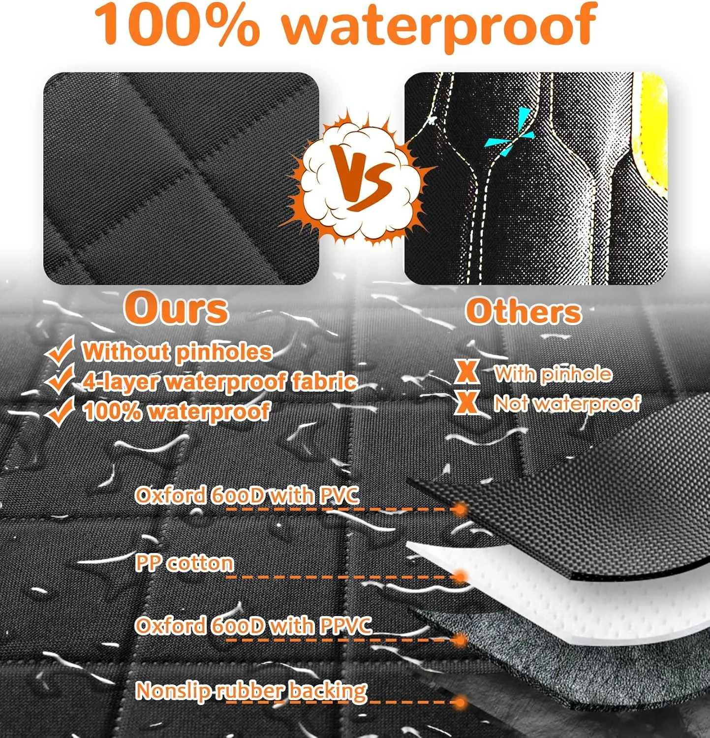 URPOWER Dog Car Seat Cover for Front Seat, 100% Waterproof Dog Seat Covers with Pocket Cars Seat Protector for Dog, Nonslip & Quilted Pet Seat Covers with Elastic Bottom for Cars, Trucks & SUVs