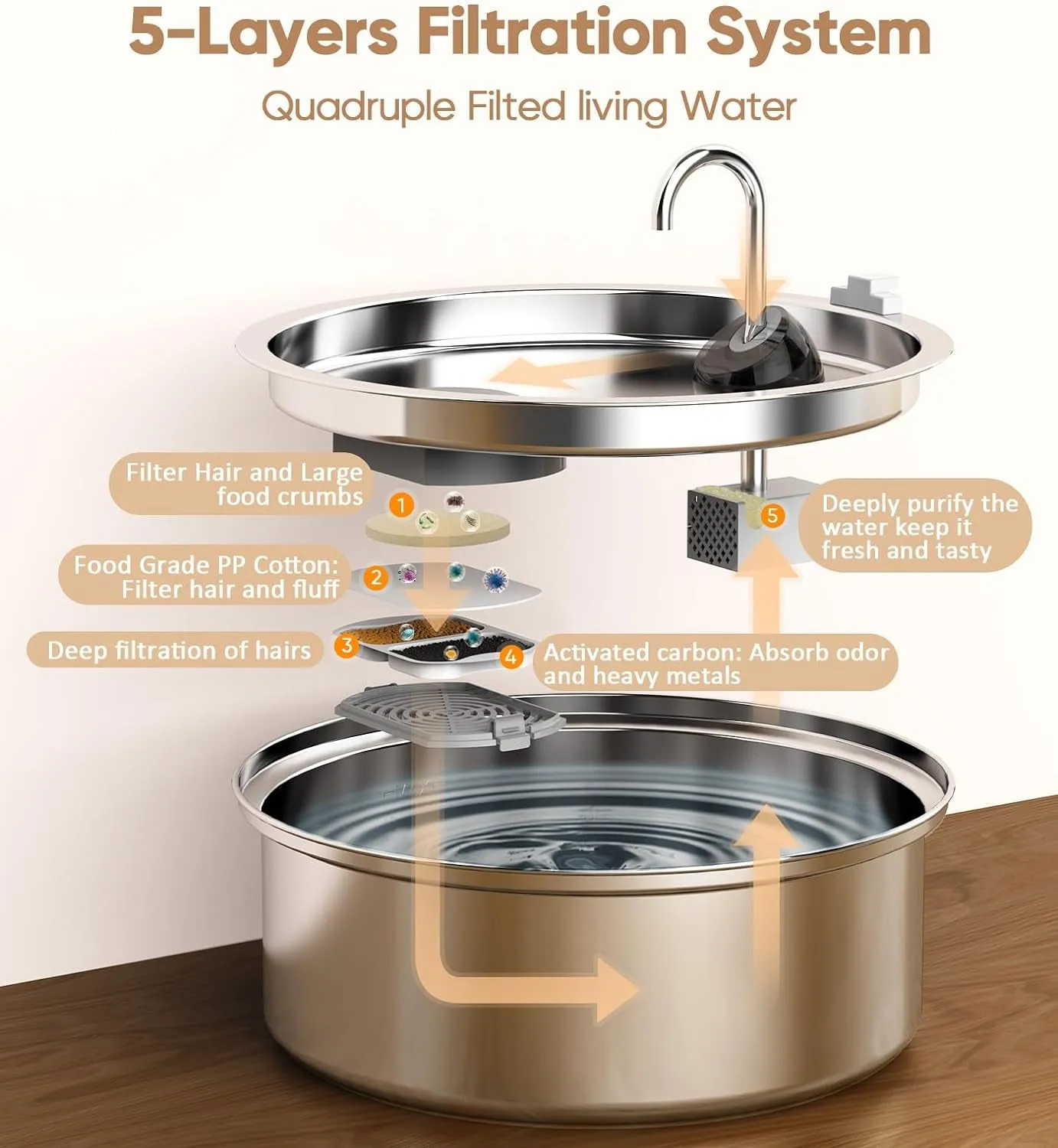 Water Fountain for Multi-Cat Home